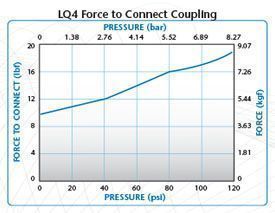 LQ4 Force to connect