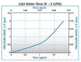 LQ4-Water-Flow-0-2