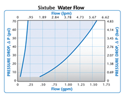 Colder Sixtube Water Flow