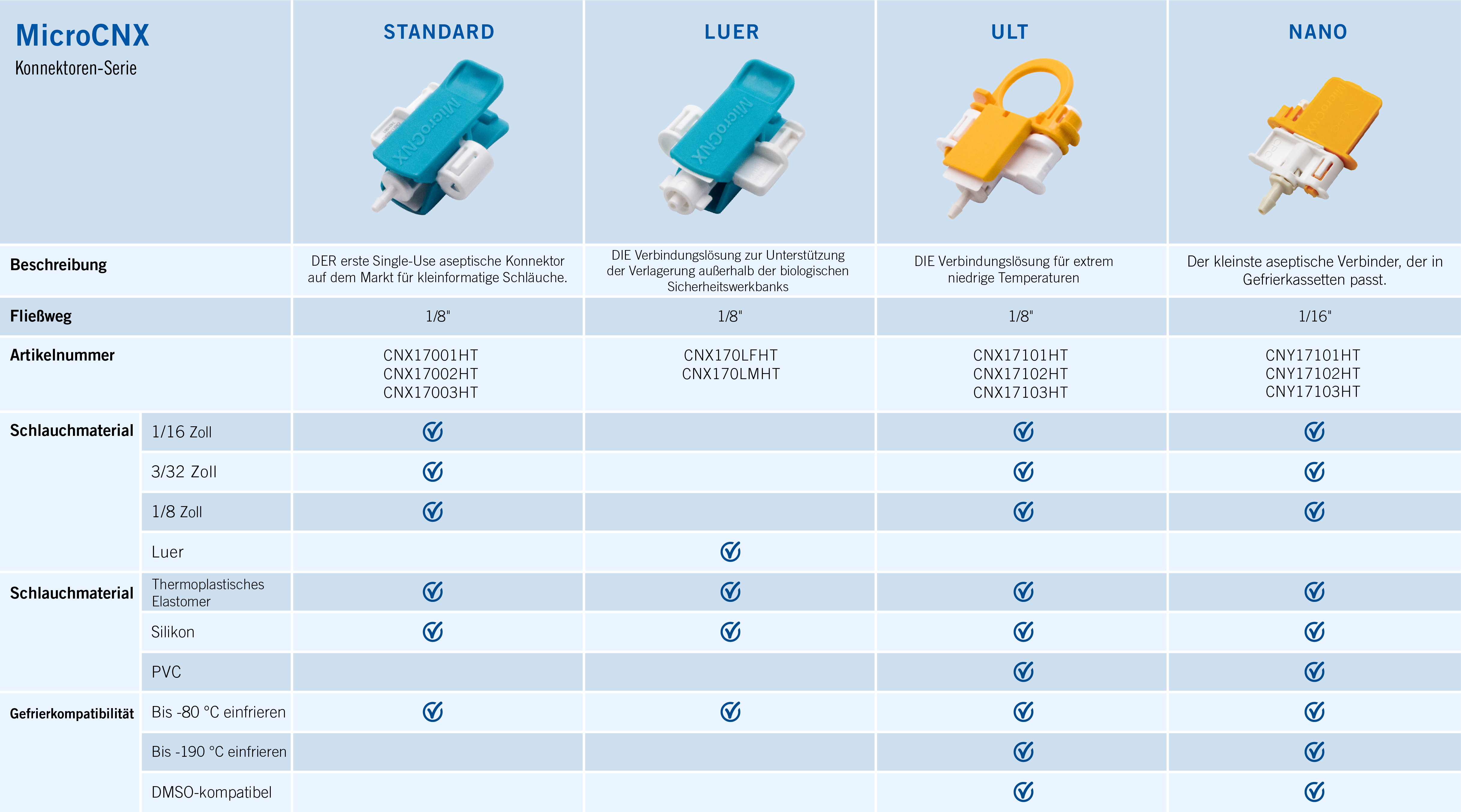 Find out what MicroCNX Connector is right for you