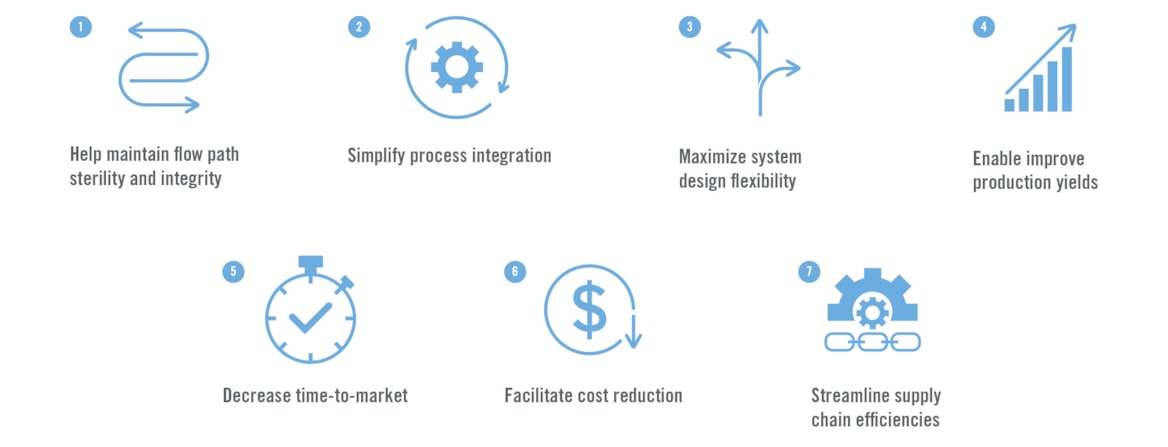 7 Reasons to Use CPC Single-Use Bioprocessing Connectors